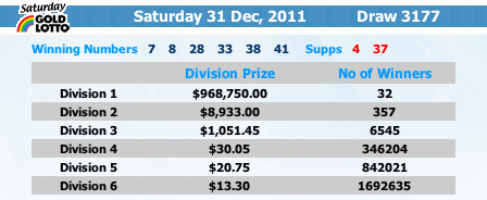 saturday lotto 3945 results