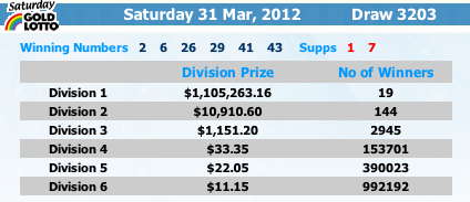 gold lotto results and dividends