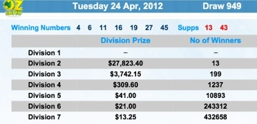 tuesday lotto numbers