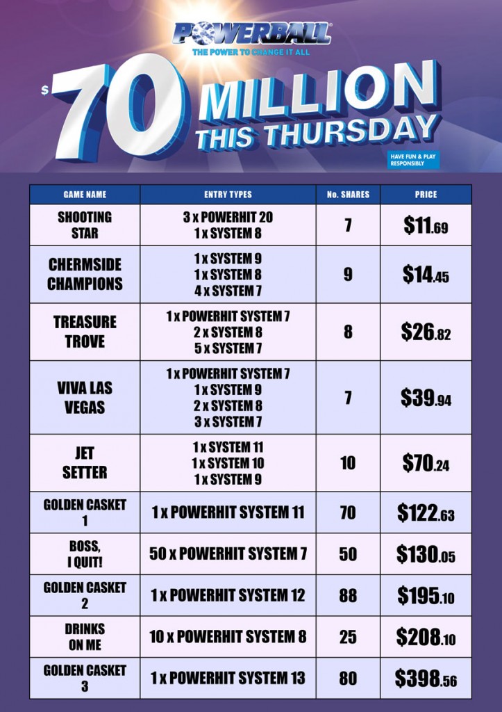 tattslotto system prices